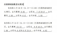 澳门永利赌场_澳门永利网址_澳门永利网站_拥堵指数下降六成 数据解读华西医