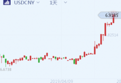 澳门永利赌场_澳门永利网址_澳门永利网站_不确定性上升容易引发市场情绪剧烈