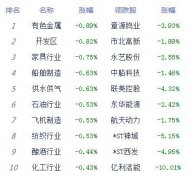 澳门永利赌场_澳门永利网址_澳门永利网站_氟化工、汽车整车、水利居板块跌幅